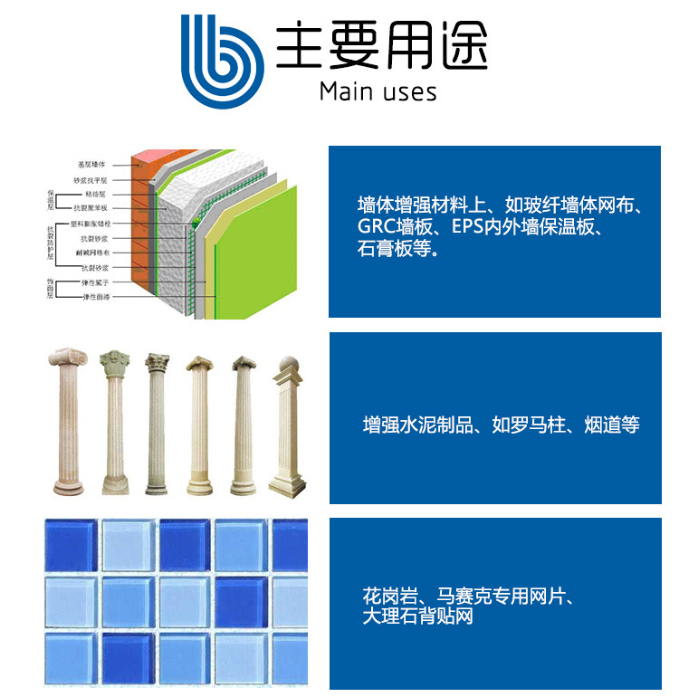 玻璃纖維網(wǎng)格布、自粘帶的主要用途-1