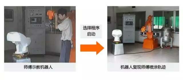 還在“佛系”手工噴涂？“仙系”手把手示教機(jī)器人已經(jīng)駕臨！-5