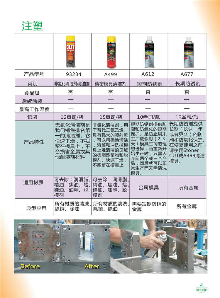 美國Stoner產(chǎn)品畫冊：塑料、聚氨酯、復(fù)合材料、橡膠制品等行業(yè)助劑（脫膜劑、清潔劑、防銹劑 、除油劑、潤滑劑、助流劑等）-4