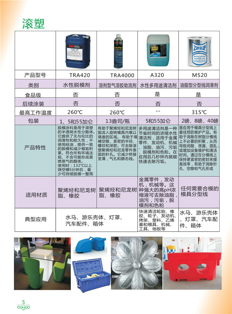 美國Stoner產(chǎn)品畫冊：塑料、聚氨酯、復(fù)合材料、橡膠制品等行業(yè)助劑（脫膜劑、清潔劑、防銹劑 、除油劑、潤滑劑、助流劑等）-5