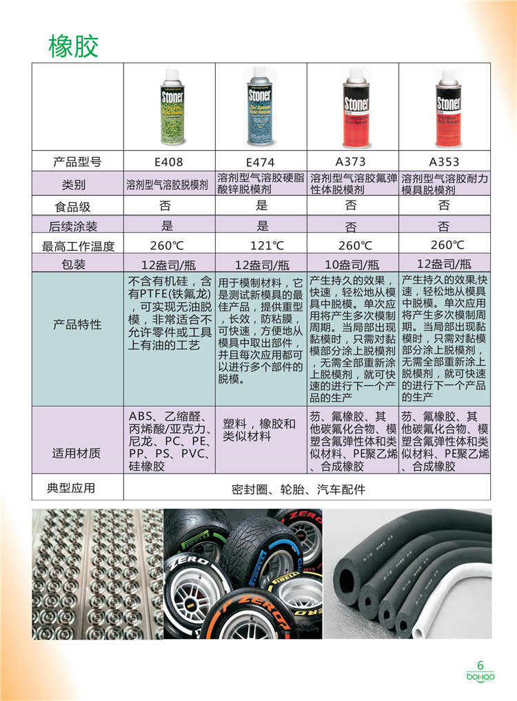美國Stoner產(chǎn)品畫冊：塑料、聚氨酯、復(fù)合材料、橡膠制品等行業(yè)助劑（脫膜劑、清潔劑、防銹劑 、除油劑、潤滑劑、助流劑等）-6