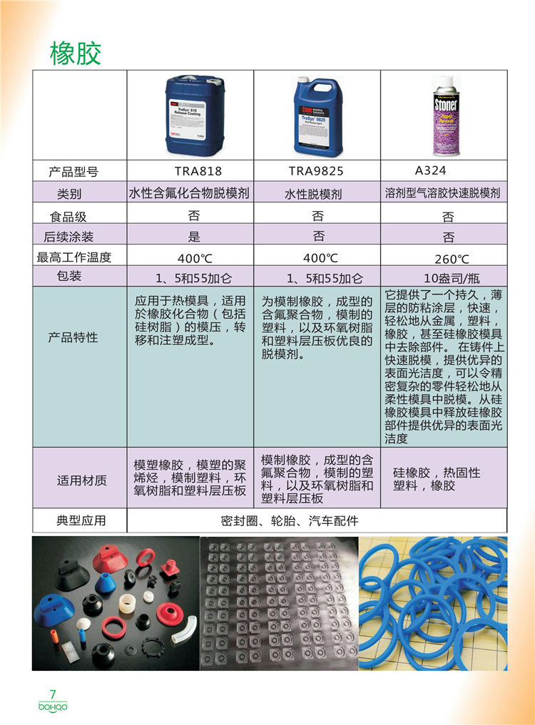 美國Stoner產(chǎn)品畫冊：塑料、聚氨酯、復(fù)合材料、橡膠制品等行業(yè)助劑（脫膜劑、清潔劑、防銹劑 、除油劑、潤滑劑、助流劑等）-7