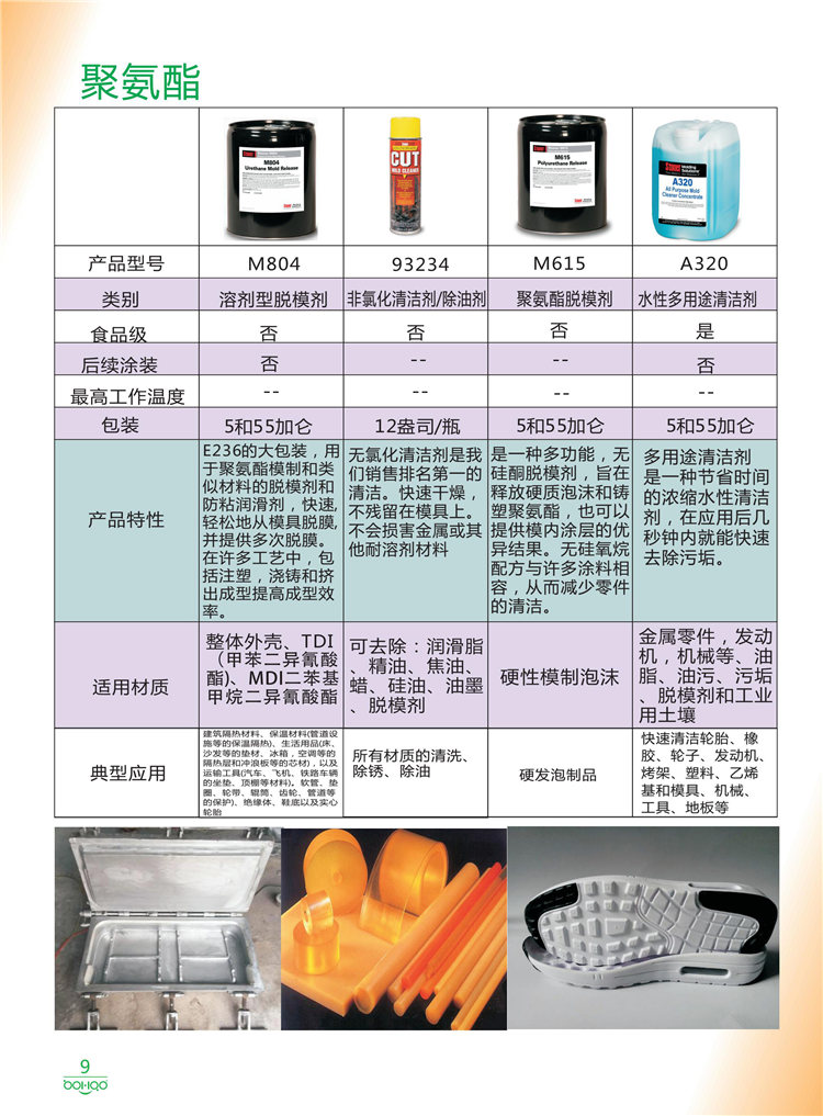 美國Stoner產(chǎn)品畫冊：塑料、聚氨酯、復(fù)合材料、橡膠制品等行業(yè)助劑（脫膜劑、清潔劑、防銹劑 、除油劑、潤滑劑、助流劑等）-9