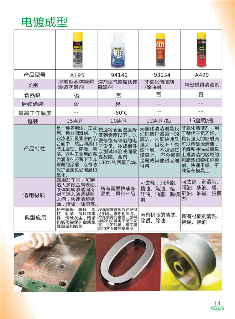 美國Stoner產(chǎn)品畫冊：塑料、聚氨酯、復(fù)合材料、橡膠制品等行業(yè)助劑（脫膜劑、清潔劑、防銹劑 、除油劑、潤滑劑、助流劑等）-14
