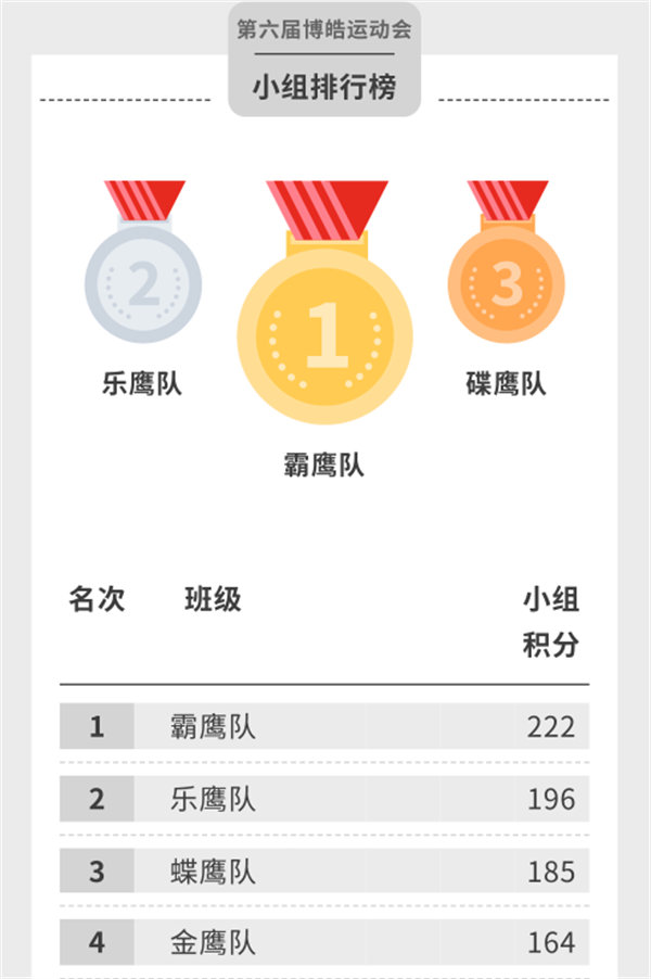 運(yùn)動(dòng)與激情碰撞，健康與快樂共享—廣東博皓第六屆運(yùn)動(dòng)會(huì)（二）        -14