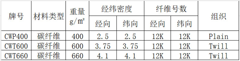 碳纖維方格布 3K/6K/12K/24K碳纖維機織布 平紋/斜紋/緞紋碳纖維布產品參數(shù)