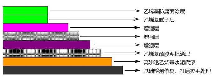 從實驗室到生產(chǎn)線：AOC力聯(lián)思定制樹脂如何“鎖住”超純水腐蝕？   -2