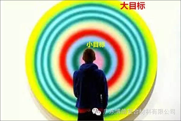 【博皓課堂】團隊拖延癥，腫么辦？-4